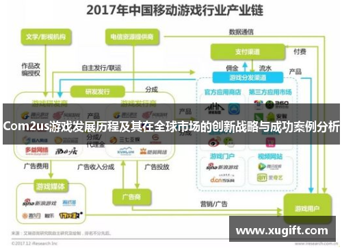Com2us游戏发展历程及其在全球市场的创新战略与成功案例分析