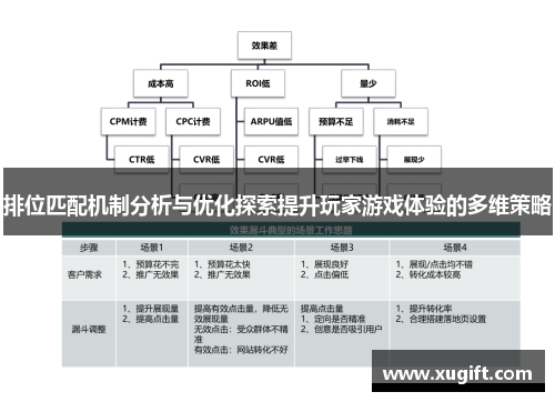 排位匹配机制分析与优化探索提升玩家游戏体验的多维策略